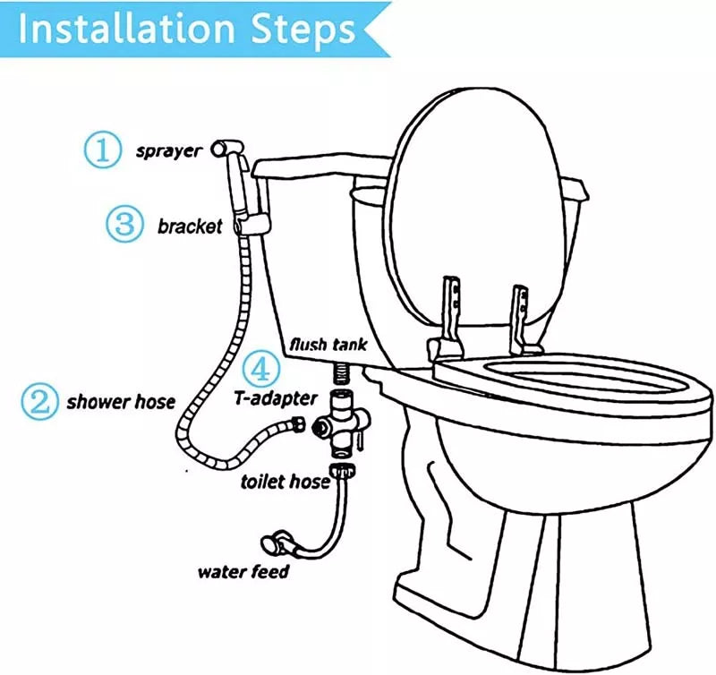 SF Bidet Toilet Shattaf Adapter Hose Bidet Spray Stainless Steel Handheld Shower Head